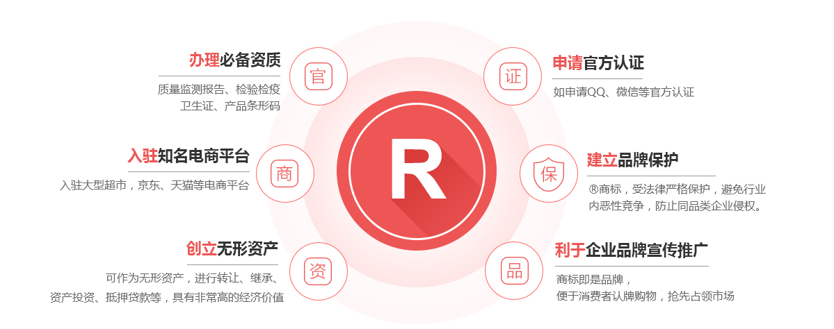 浔阳商标注册的作用